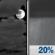 Tuesday Night: Mostly Cloudy then Slight Chance Rain Showers