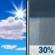 Friday: Mostly Sunny then Chance Rain Showers