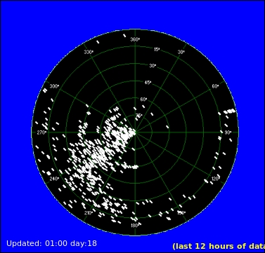 Wind direction plot