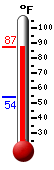 Currently: 82.6, Max: 82.6, Min: 53.7
